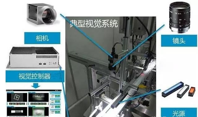 机器视觉系统